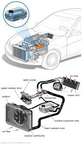 See C1135 in engine